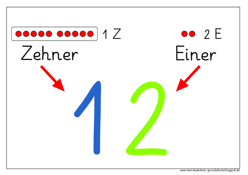 Merkplakate Zehner und Einer.pdf_uploads/posts/Mathe/Arithmetik/Zahlenraum 20/tafelmaterial_zu_den_zehnern_und_einern_4908459c20efbb7b8ecb9b9ab400d3f0/e8fb53e40d898ba7fb5b84221e4a8519/Merkplakate Zehner und Einer-avatar.png
